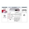 Tascam ML-4D-OUT-E Four Channel Dante-Analogue Converter with DSP Mixer Thumbnail